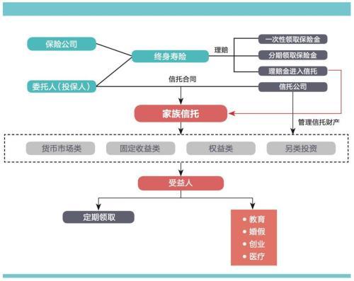 保險金信托.jpg